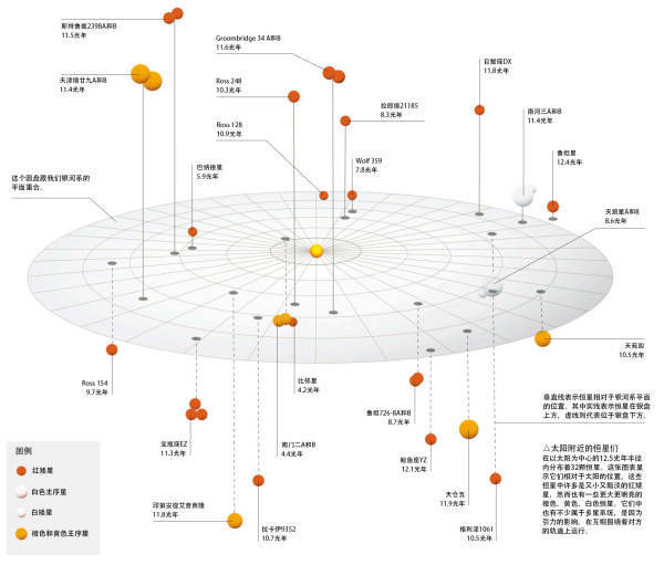 我觉得波江座的天苑四(epsilon eridani)可能是首选.