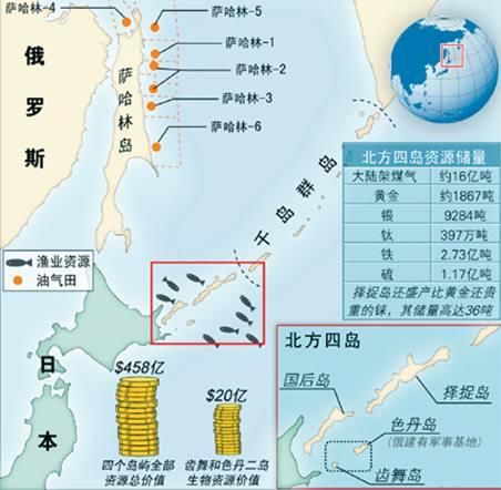 凭借美国在背后的"支持,日本一直宣称库纳施尔岛,伊图鲁普岛,赫巴马