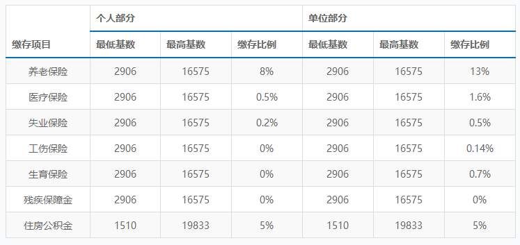 东莞多少人口_行业透视 冲击千万人口目标的东莞,会有多少人不再离开(3)