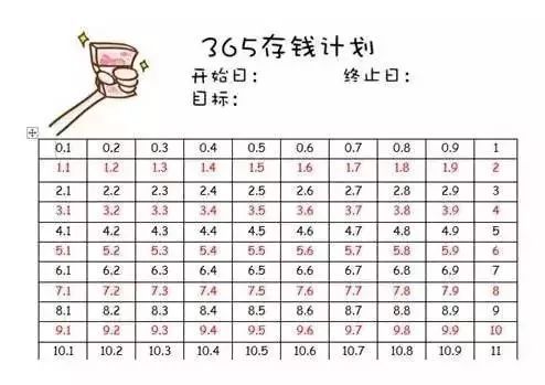 这个方法能让你一年存66795元!