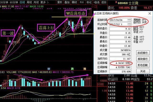 江南嘉捷后又一"量子通信龙头"崛起,业绩暴增974%,主力重仓抢筹将碾压