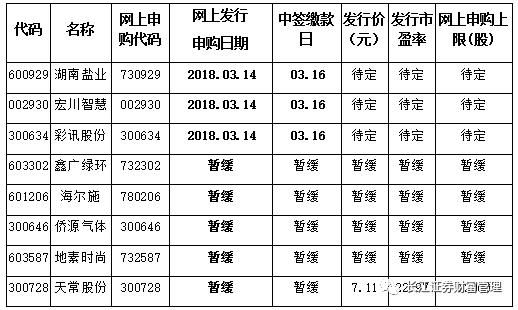 批文的3家企业确定了新股申购时间,其网上申购时间均为2018年3月14日