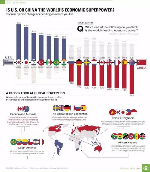 中国与美国,谁才是世界经济超级大国?