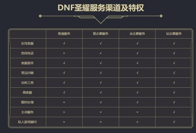 dnf圣耀服务_圣耀天龙_御龙在天激活圣耀