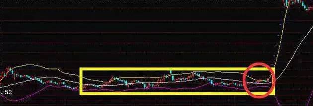 boll选股独门绝技,受益匪浅