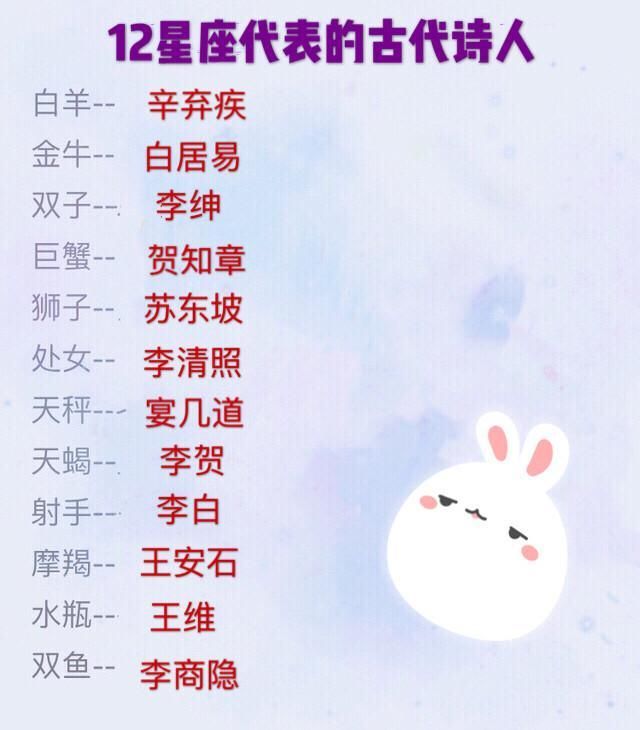 十二星座的专属古代诗人,你是豪放派还是婉约派?