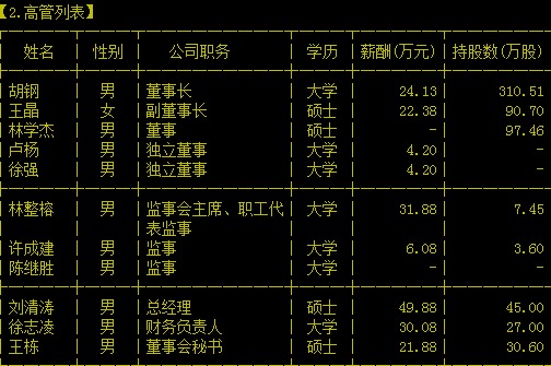 福建新大陆电脑股份有限公司 高管列表