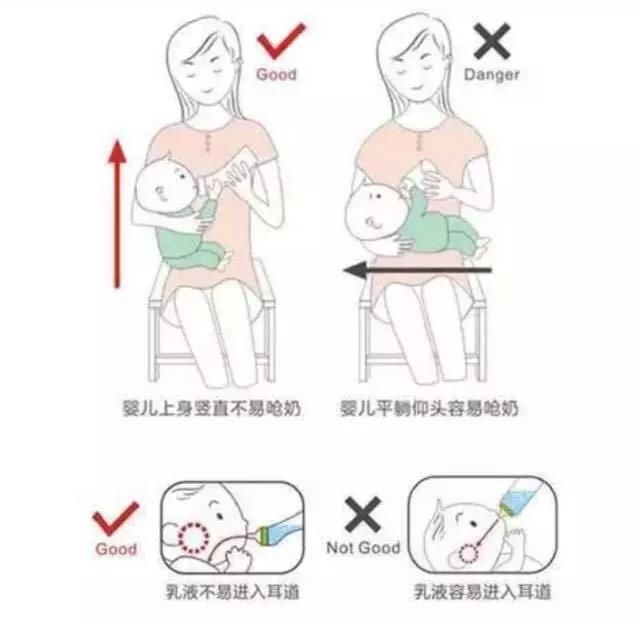 3,注意正确的喂奶姿势:不要让宝宝平卧吃奶