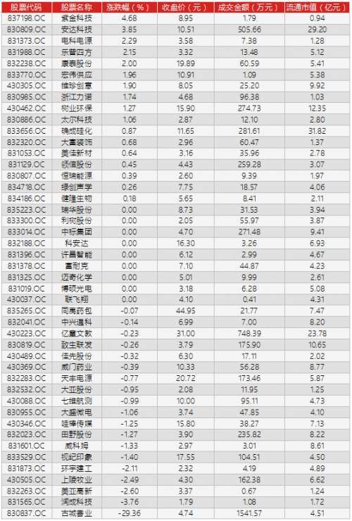 富恒新材解除限售360.80万股,占比4.39%,可转让时间为2017年6月19日.