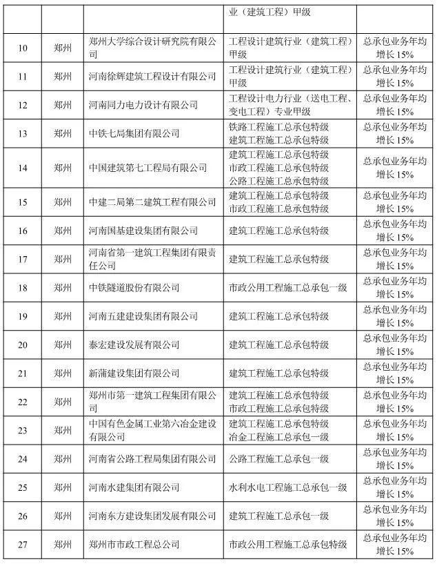 河南省第二建设集团有限公司,河南省金华夏建工集团股份有限公司