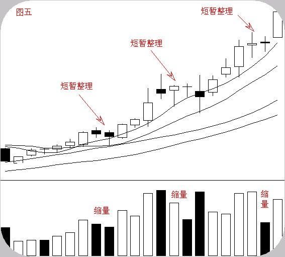 股市经典操盘定律:线上阴线满仓,线下阳线清仓(强烈推荐)