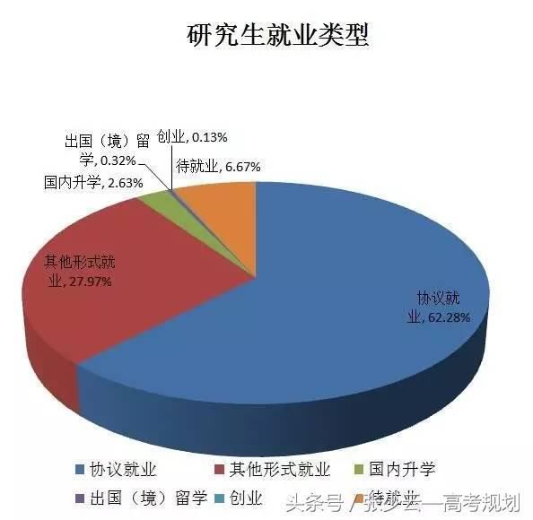 2016年行政管理本科毕业论文:耕地保护行政管理制度的完善-爱学网