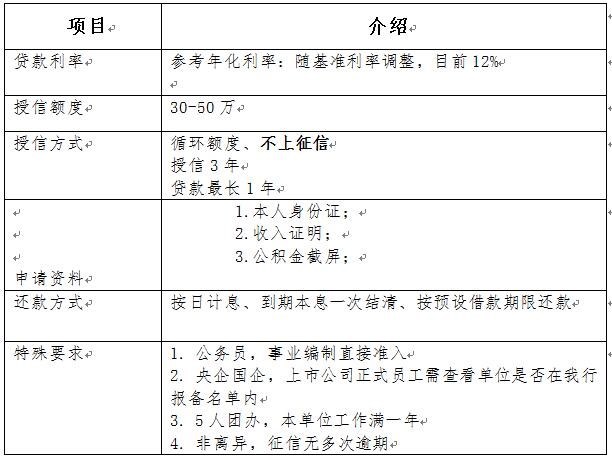 宁波银行(白领融)