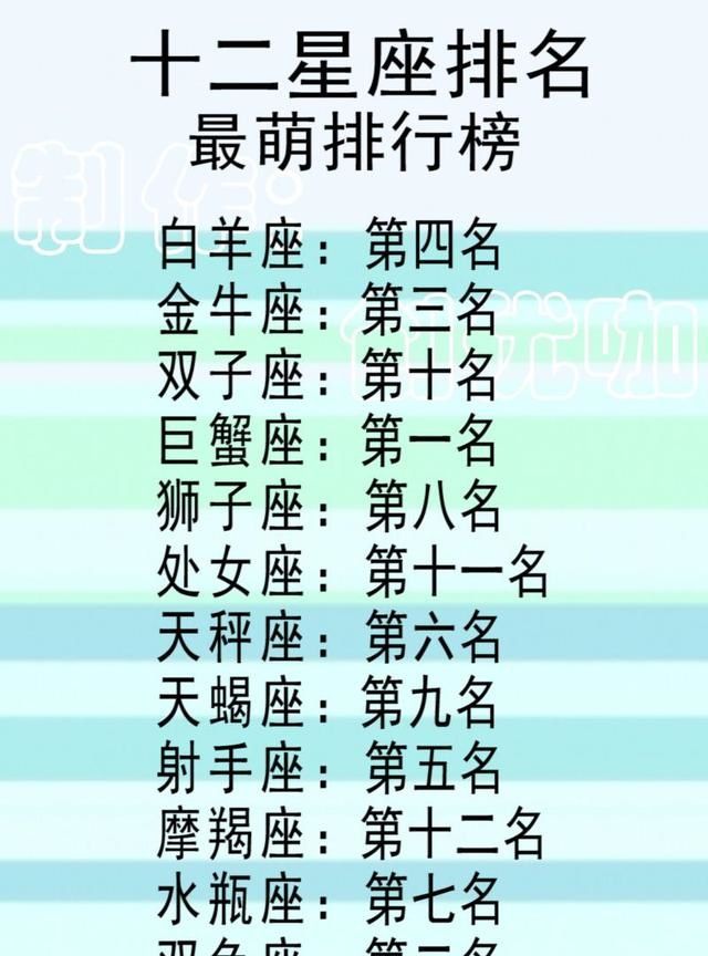 天蝎座排第九名;射手座排第五名;十二星座最萌排行榜具体排名可参见下天蝎座男巨蟹图片