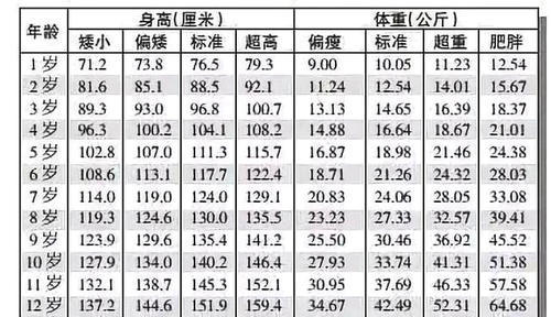 女孩身高标准表