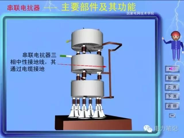 电抗器的基础原理和维修知识讲解!