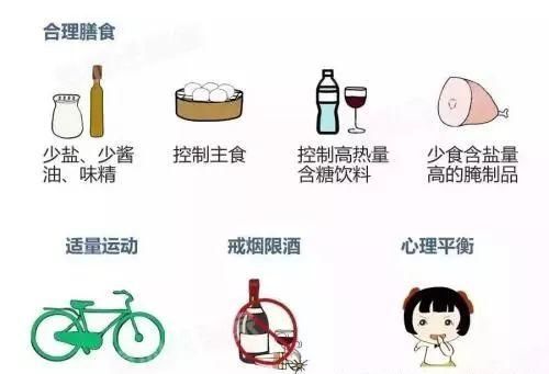 高血压生活方式干预---中国高血压防治指南摘录