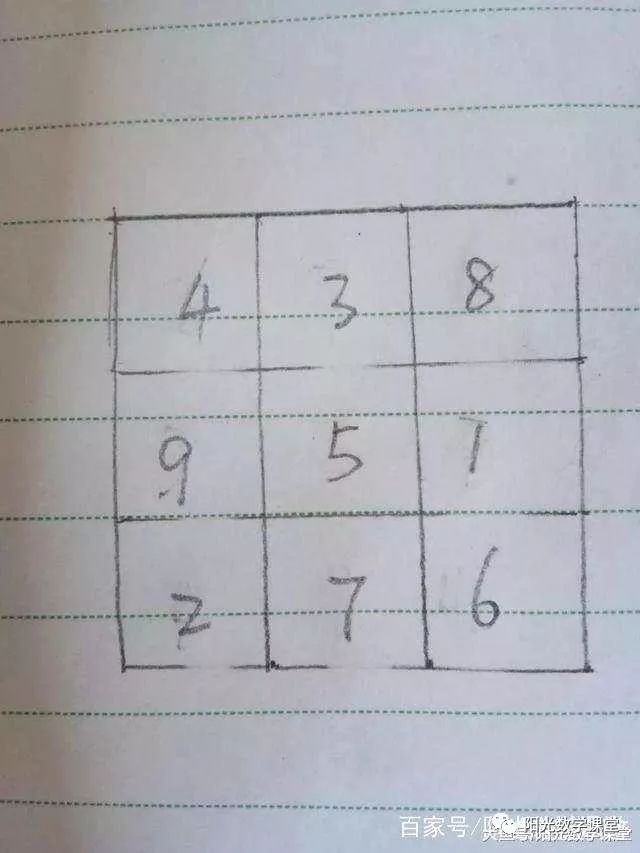 小学数学中的九宫格, 横竖斜的和都相等, 你会填几种?