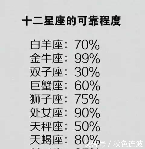 十二星座水瓶座的人最讨厌自作聪明的天平狮子座女女生座男图片