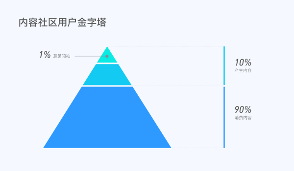 上亿人使用的qq ipad版「斗图神器」原来是这么设计出来的