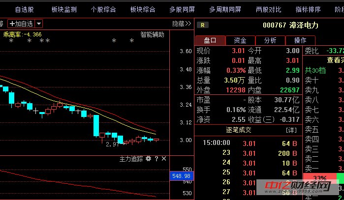 漳泽电力000767:股市传出最新内幕,下周a股将让散户大跌眼镜?