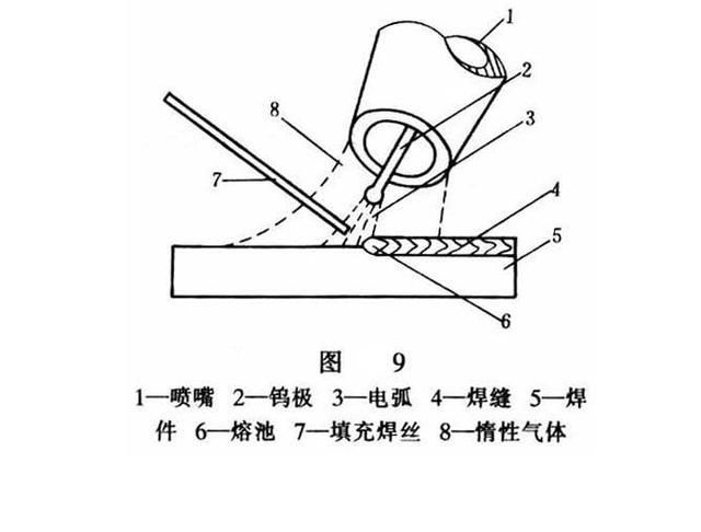 老师说的好,多看不如多练习,钨极氩弧焊的引弧和收弧操作要点!