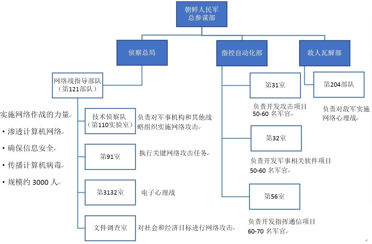 朝鲜最神秘部队遭曝光杀伤力堪比核武器