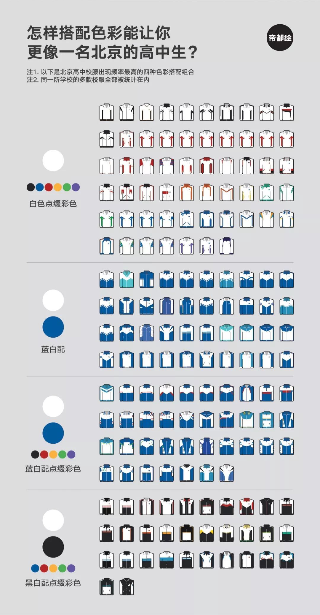 研究了北京的332套高中校服后,有人发现了其中的秘密