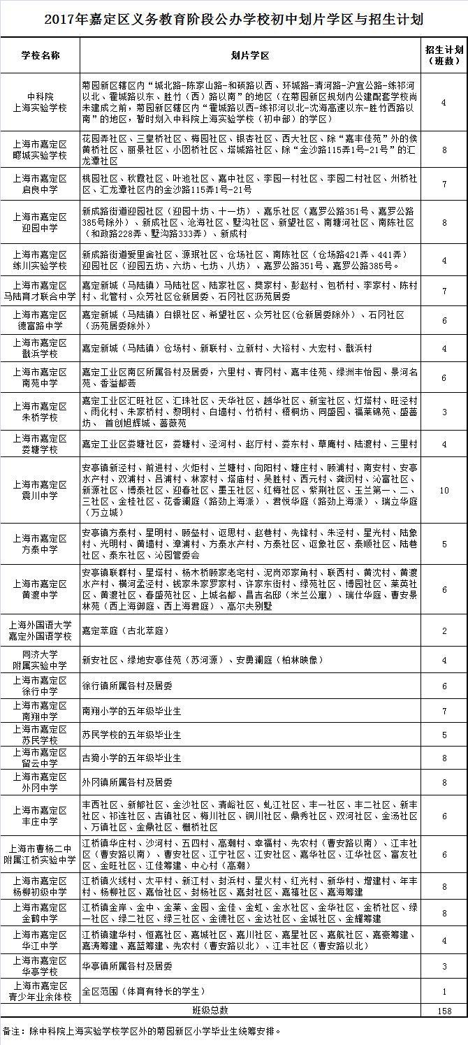 长宁区一,城区5个街道1.