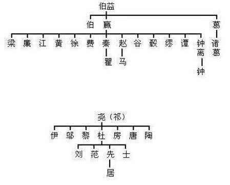 中华姓氏分支表曝光:看看你的家族起源于哪里