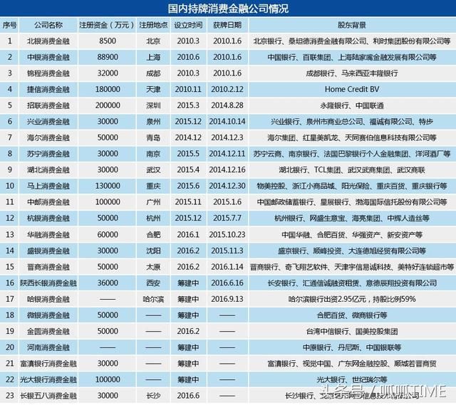 请记住,计入央行征信的债务包括银行(包括直销银行,民营银行等所有