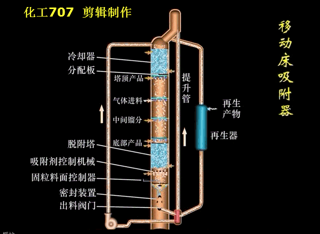 33套换热器及反应设备工作原理动画看个够!