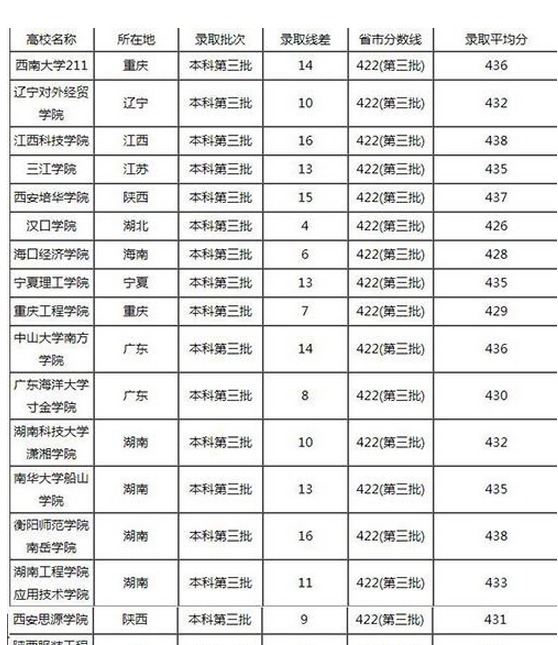 王俊凯高考438分 王俊凯分数达线大学名单曝光-北京