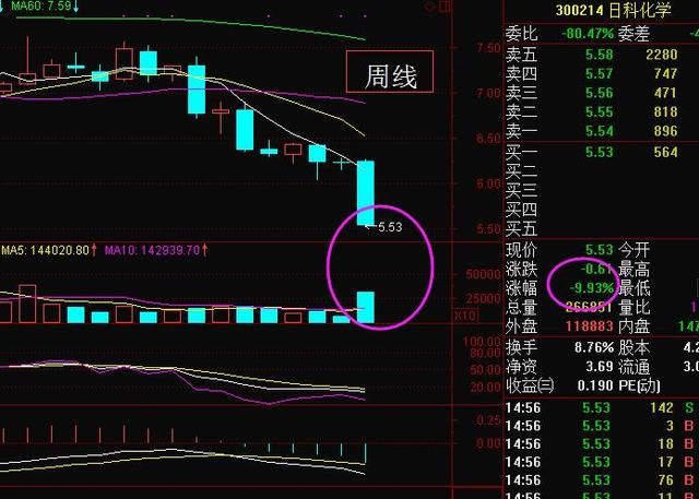 骂声一片,不知道还有几个跌停,股民:倒了八辈子霉,买了这股