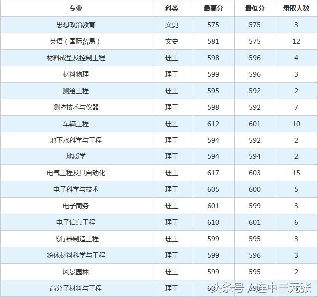 2014四川高考英语答案_2022四川高考英语答案_2013四川高考英语答案