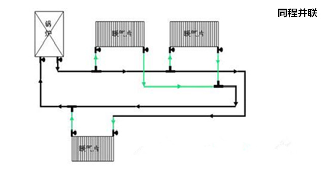 4,异程并联 这种每个散热器上,都需要安装水力平衡阀门,对不同散热器