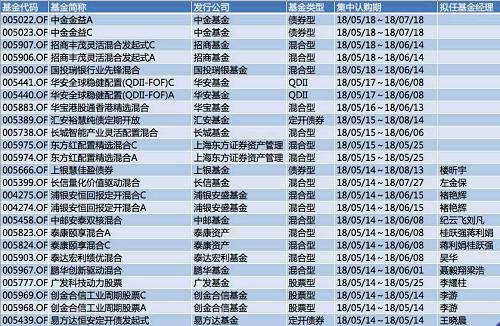 你买的基金亏了吗?