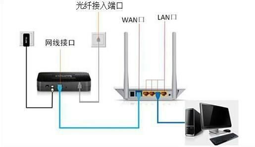 如何限制网速_交换机限制网速_限制别人网速