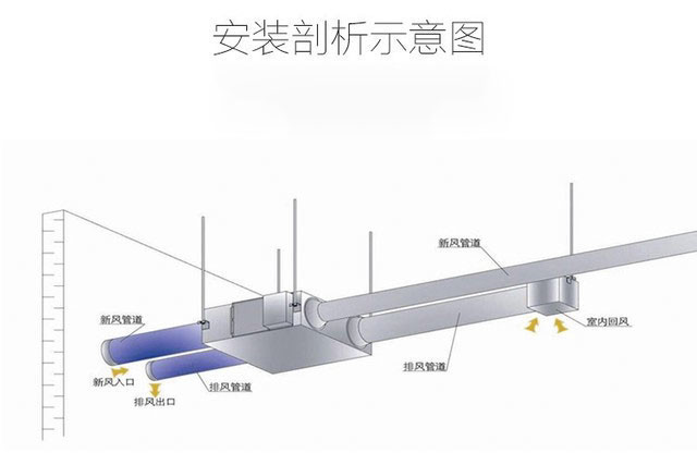 吊顶式新风系统安装示意图