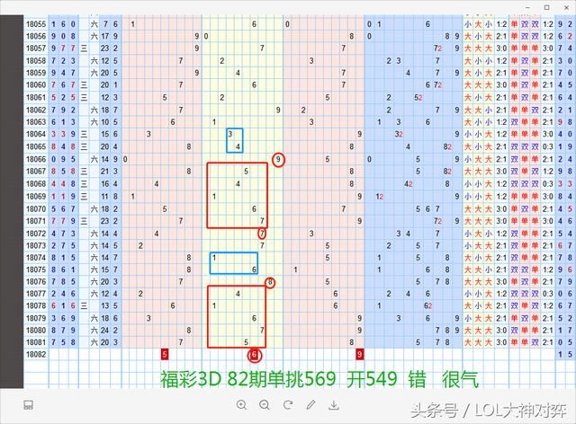 专业福彩3d 排列3 走势图研究,最近状态有点好,只是运气不够