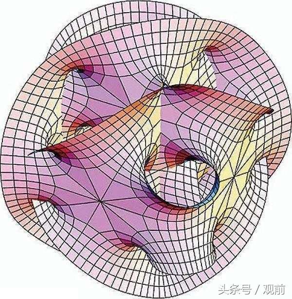 谈谈四维空间中第四个维度是什么?