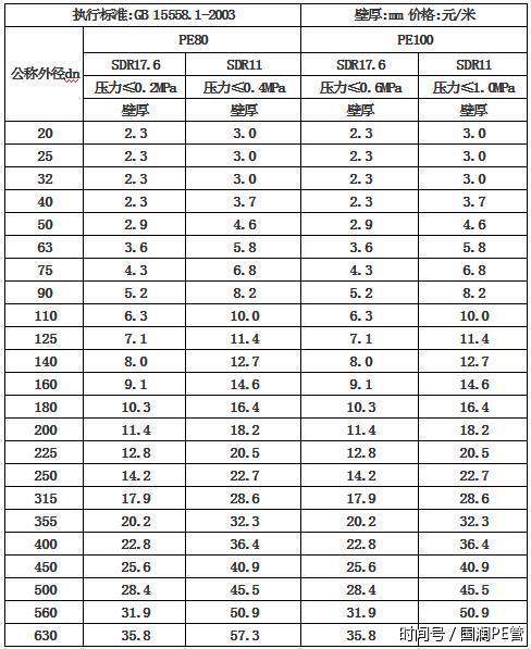 pe管和ppr管暴露在环境光当中的耐老化特性对比 ppr管耐老化pe管暴露