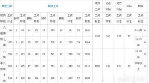 2018年3月老师退休工龄40年,退休工资怎么计算?