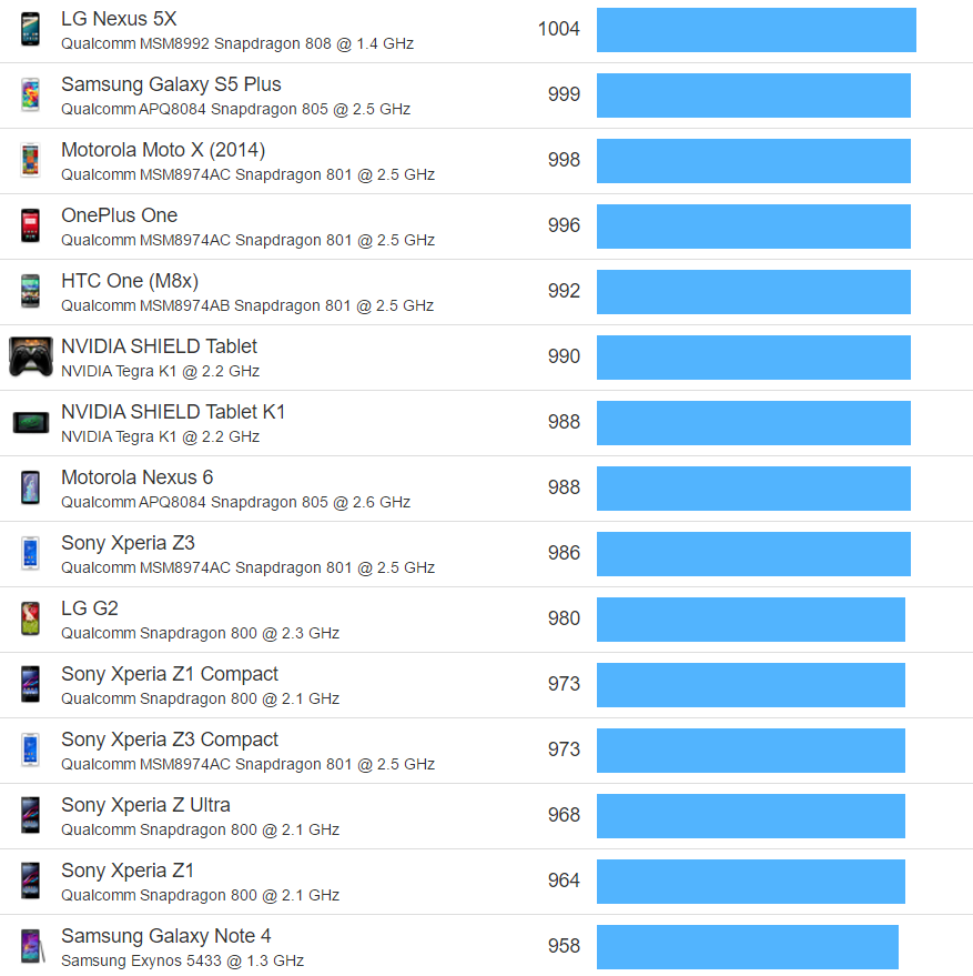 华为手机cpu性能排行_手机cpu性能排行_安卓手机cpu排行