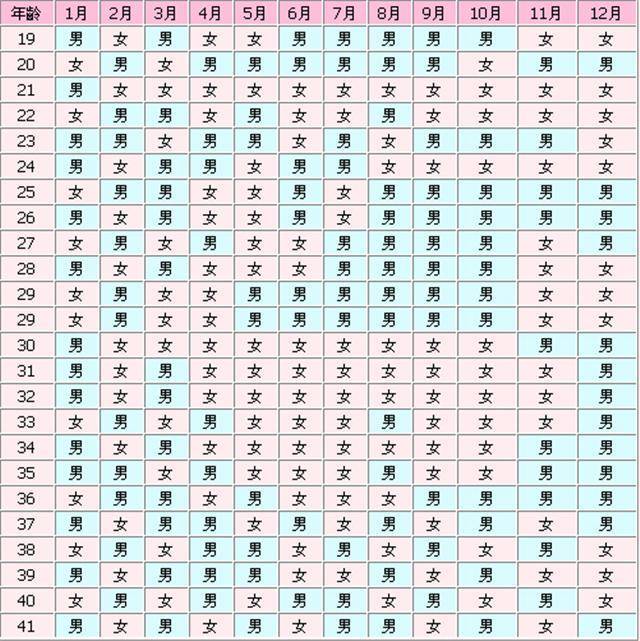 控制生男生女的方法,只有这一个,其它都是骗人的!