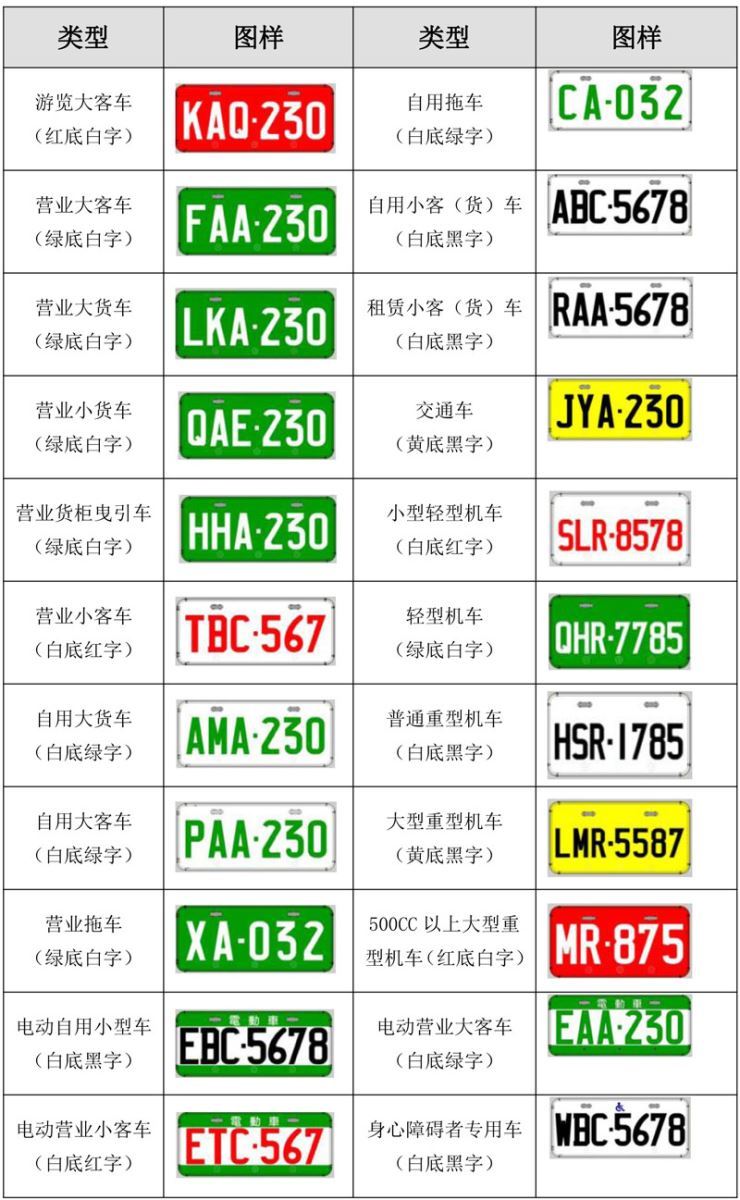 看停车场管理系统在澳门,台湾车牌识别应用