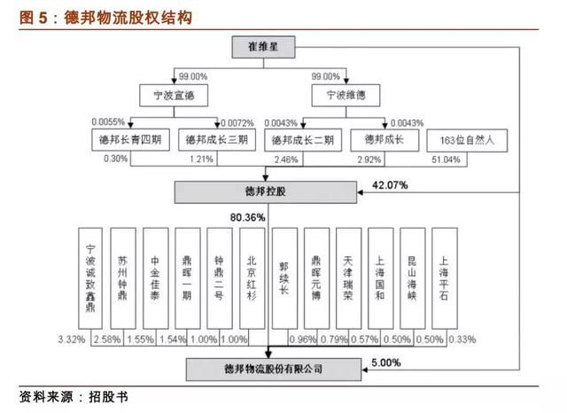 德邦快递主要从事什么业务,和申通快递相比,不一样的地方有哪些?