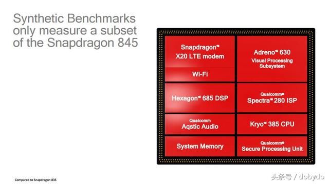 高通骁龙845和835区别_骁龙845是否过时_骁龙805过时了吗