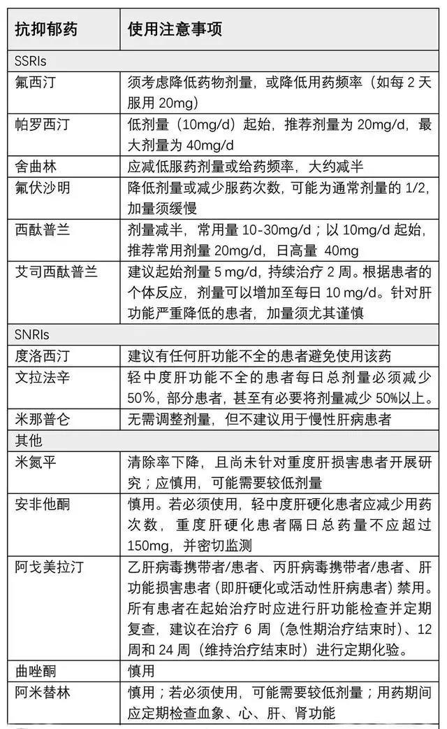 肝病患者要小心,这些抗抑郁药正在毁灭你的肝脏!