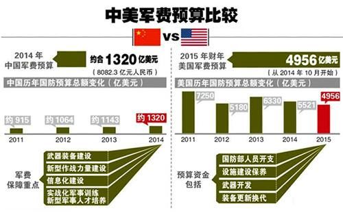 中国军费突破1万亿,网友:不多,这点钱,中国老百姓捐得起